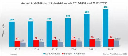 工业自动化遇冷 8月机器人产量下滑与全球销售预期探析